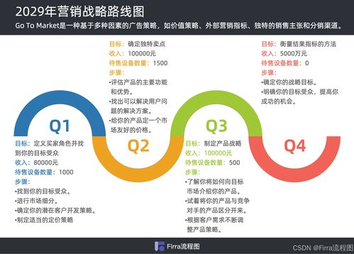 貨物及技術(shù)進(jìn)出口業(yè)務(wù)產(chǎn)品路線(xiàn)圖模板與創(chuàng)作靈感