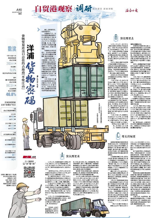 洋浦貨物密碼 貨物貿(mào)易進(jìn)出口總值占海南半壁江山的背后