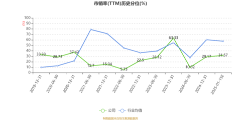 鳳竹紡織2024年凈利潤(rùn)預(yù)計(jì)大幅下滑79.8%，大數(shù)據(jù)服務(wù)轉(zhuǎn)型之路挑戰(zhàn)重重