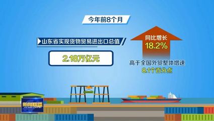 山東外貿穩中提質 貨物技術進出口雙引擎驅動高速增長